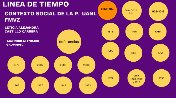 Linea de Tiempo FMVZ UANL by Alesaurius Cst on Prezi