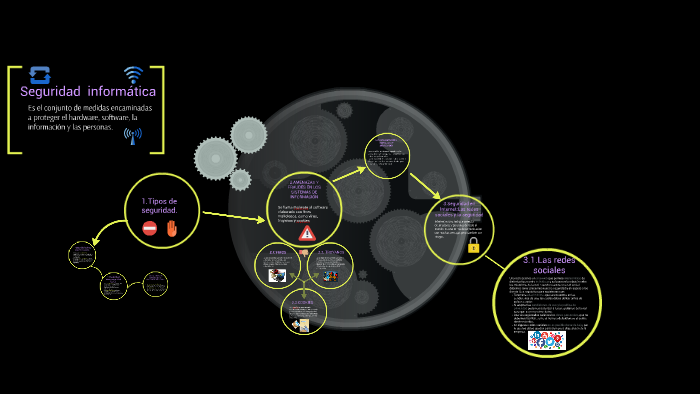 Seguridad informática. by Maria Ramos Arias on Prezi