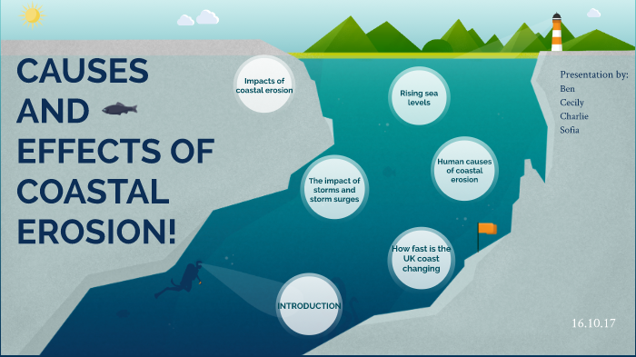 coastal erosion thesis topics