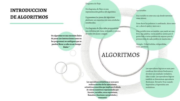 introduccion de los algoritmos by Trujillo Ibarra Ingrid Linet on Prezi