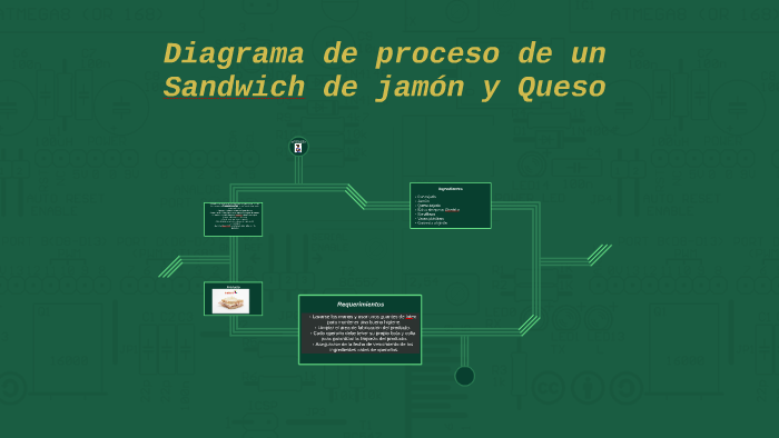 Diagrama de proceso de un Sandwich de jamón y Queso by Sebastian Sotto