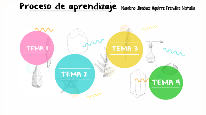 Proceso de Aprendizaje by Natalia Jiménez on Prezi