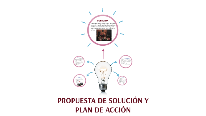 Propuesta De Solución Y Plan De Acción By On Prezi 3934