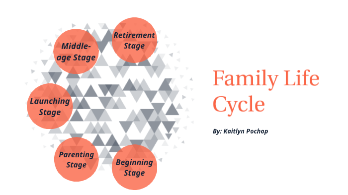 Family life cycle by Kaitlyn Pochop on Prezi