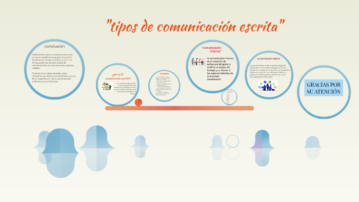 "tipos De Comunicacion Escrita" By Andre Lugo Matadamas On Prezi