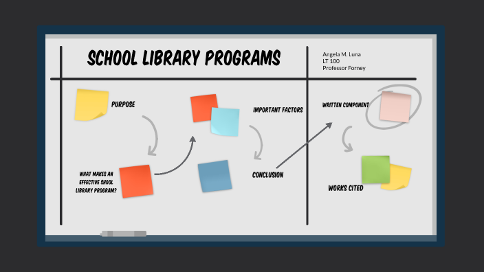 Effective School Library Programs and their benefits by angie l on Prezi