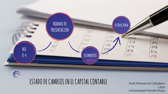 ESTADO DE CAMBIOS EN EL CAPITAL CONTABLE By Areli Lapa On Prezi