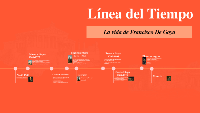 Linea del Tiempo by Alejandra Ruíz on Prezi