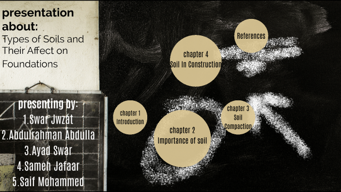 Types of Soils and Their Affect on Foundations by swar Jawzat on Prezi