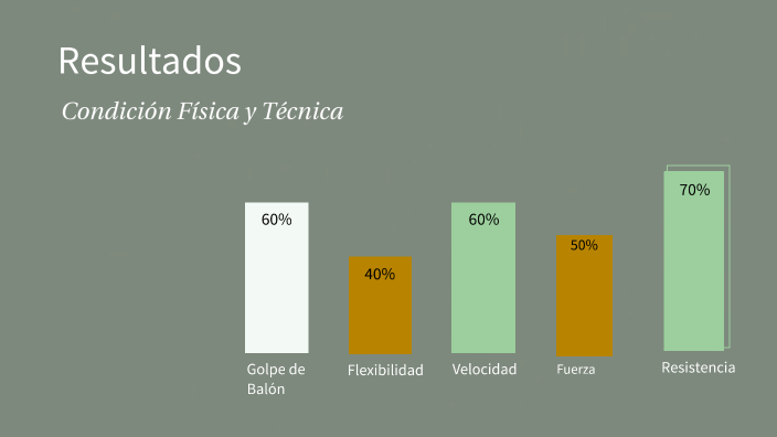 PROYECTO FINAL by Stephanie Urbano on Prezi