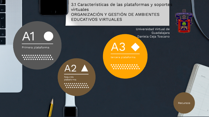 3.1 Características De Las Plataformas Y Soportes Virtuales By Daniela ...