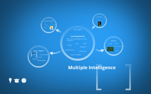 Multiple Intelligence by Aleecia Starkey on Prezi