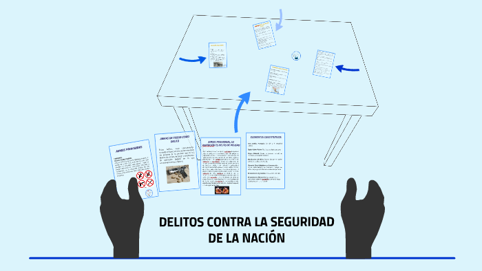 Delitos Contra La Seguridad De La NaciÓn By On Prezi 6240