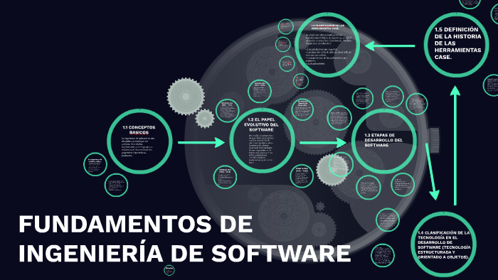 Fundamentos De IngenierÍa De Software By Esau Gonzalez Reyes On Prezi 1831