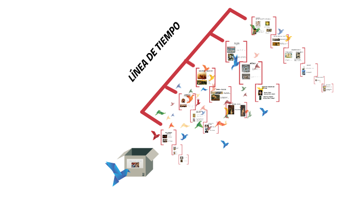HISTORIA UNIVERSAL DEL ARTE by Luisa Jimenez on Prezi