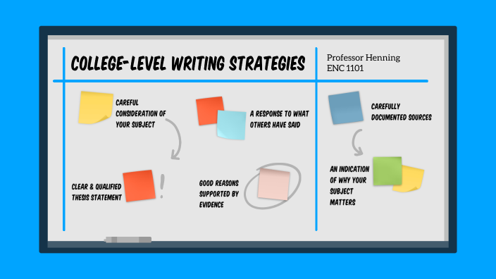 College Writing Strategies by Laura Henning on Prezi