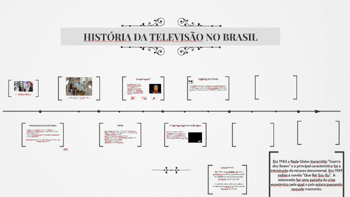 A HISTÓRIA DA TV NO BRASIL by Mariane Gonçalves on Prezi