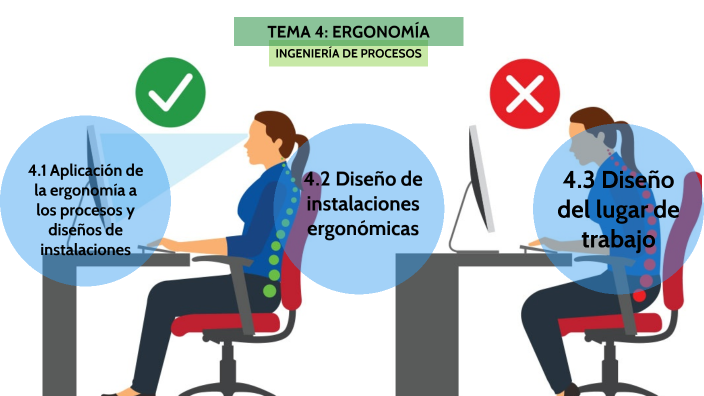 TEMA 4: ERGONOMÍA by PABLO CABRERA ESTUDILLO on Prezi