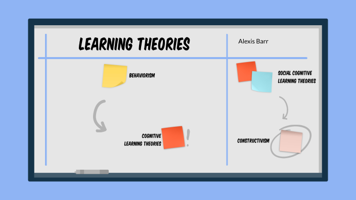 Learning Theory Presentation by Alexis Barr on Prezi