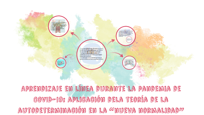 Aprendizaje durante la pandemia by yoliz angeles on Prezi