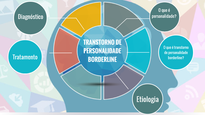 Sintomas do Transtorno de Personalidade Borderline  Transtorno de  personalidade, Personalidade borderline, Personalidade