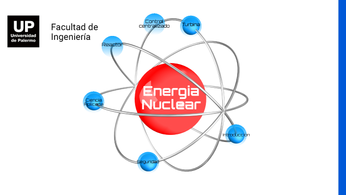 Energia Nuclear by Daniel Torres on Prezi