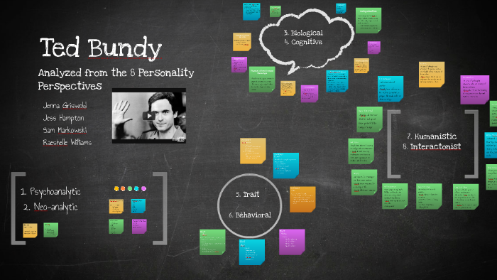 Ted Bundy Personality Mbti