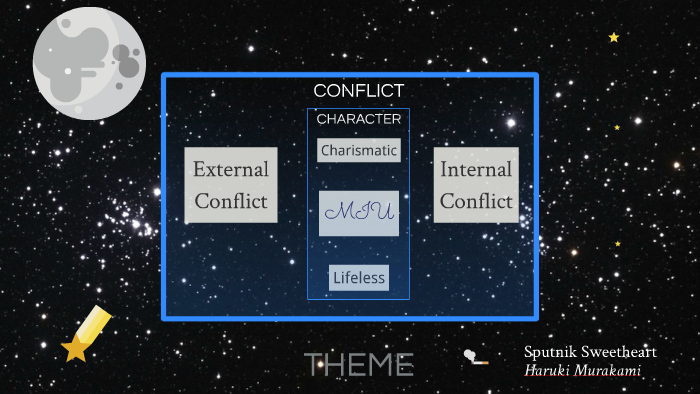 Character Map - Sputnik Sweetheart [Miu] by Cj Ortiz on Prezi