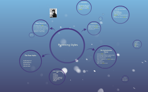 Parenting Styles by emily kerr on Prezi
