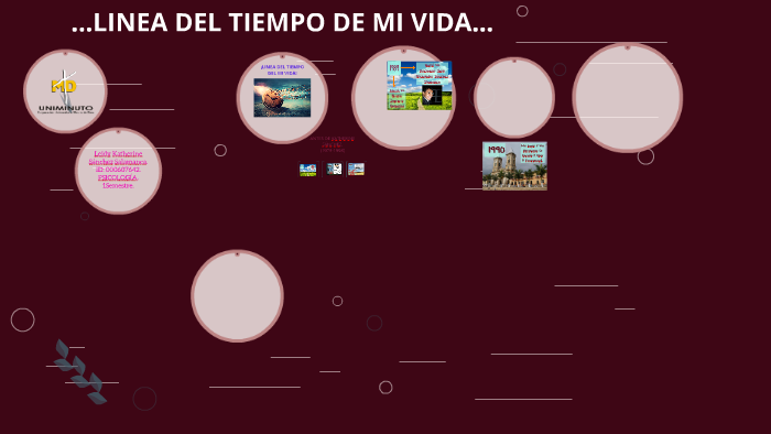 ...LINEA DEL TIEMPO DE MI VIDA by Katherine Sànchez on Prezi