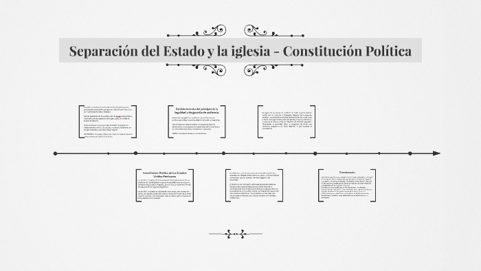 Separación Del Estado Y La Iglesia By Alejandra Apango On Prezi 1063