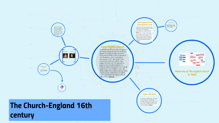 The Church England 16th Century By Gregory Labrie On Prezi