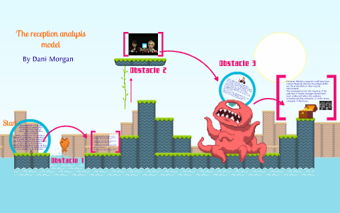 The Reception Analysis Model by Howard Psychology on Prezi