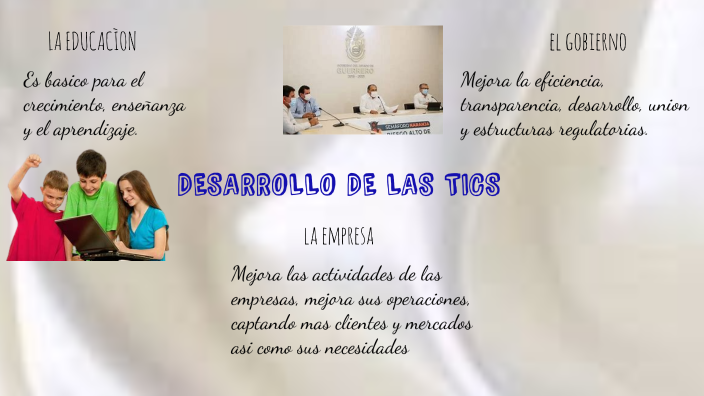 DESARROLLO DE LAS TICS by Bianca Nayeli Lòpez Castro on Prezi