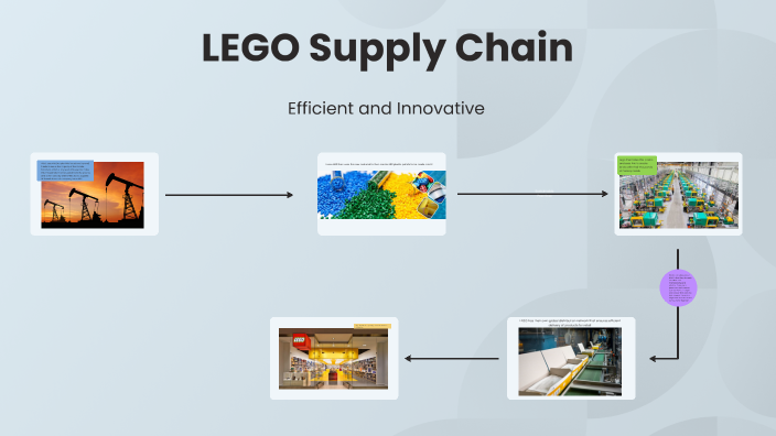 lego supply chain case study