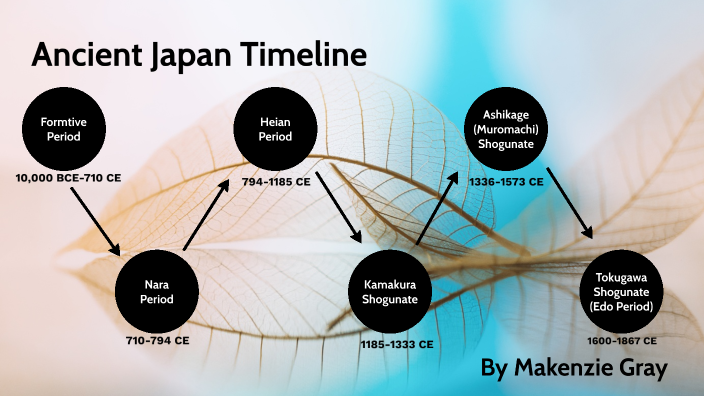 Ancient Japan Timeline by Makenzie Gray on Prezi