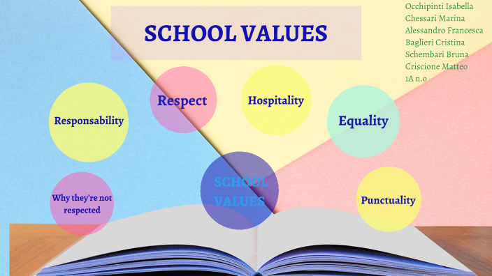 school values by Isabella Occhipinti on Prezi
