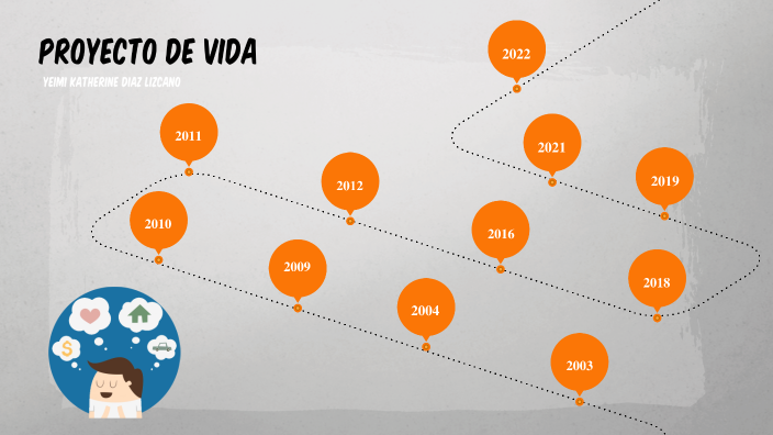 Proyecto de Vida by yeimi diaz on Prezi