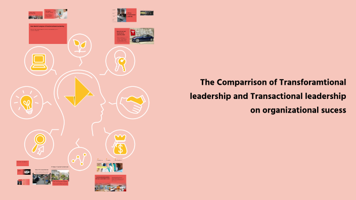 The Impact of Leadership Styles on Organizational Success by Ava Dennis ...