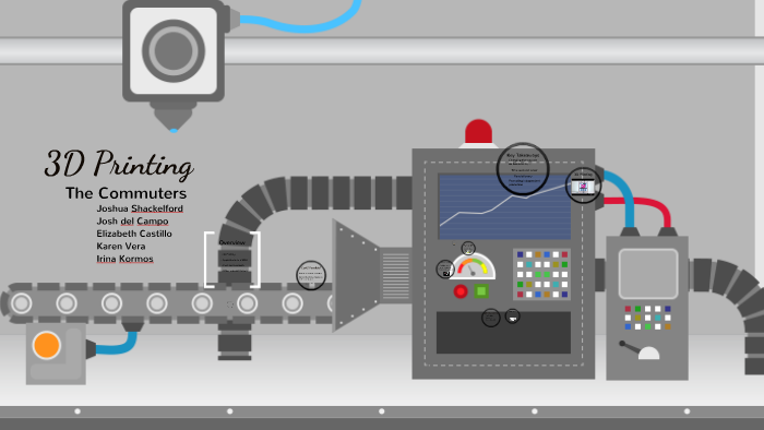 The Future Of 3D Printing ORIGINAL by Elizabeth Castillo on Prezi