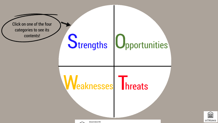 SWOT analysis presentation (EN) by Edmond Zahedi on Prezi