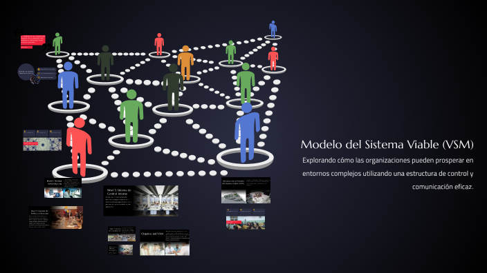 Modelo del Sistema Viable (VSM) by Nicoll Camila Preciado Quintero on Prezi