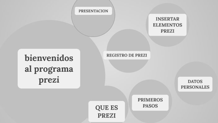 Estrategias de Marketing Digital by Angelica on Prezi