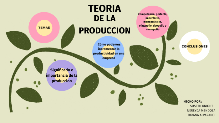 TEORIA DE LA PRODUCCION By Susy Knight On Prezi