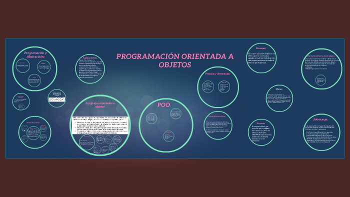 PROGRAMACIÓN ORIENTADA A OBJETOS by jonathan viquez zumbado on Prezi