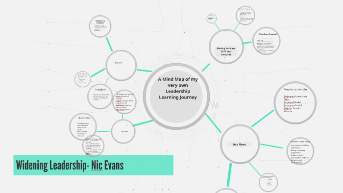 A Mind Map of my very own Leadership Learning Journey by nic evans on Prezi