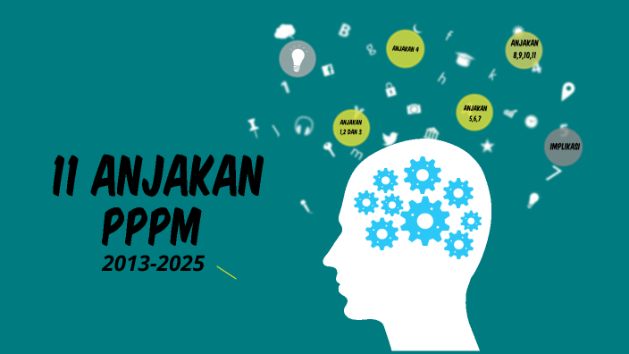 11 ANJAKAN PPPM 2013-2025 By PAK10623 Muhammad Riezham Hakimi Bin Mo On ...