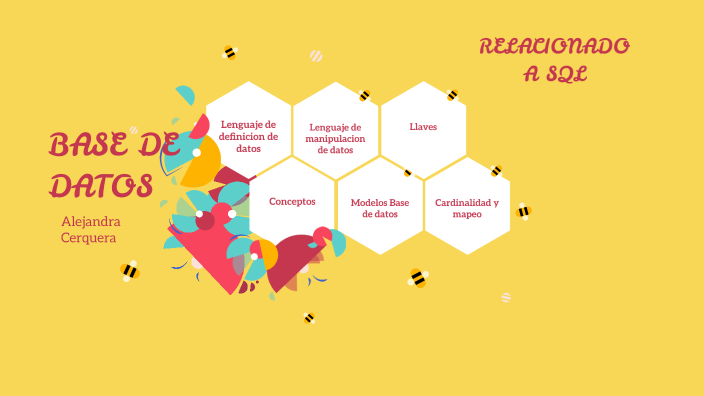 Base de datos by Danna Alejandra Lopez on Prezi