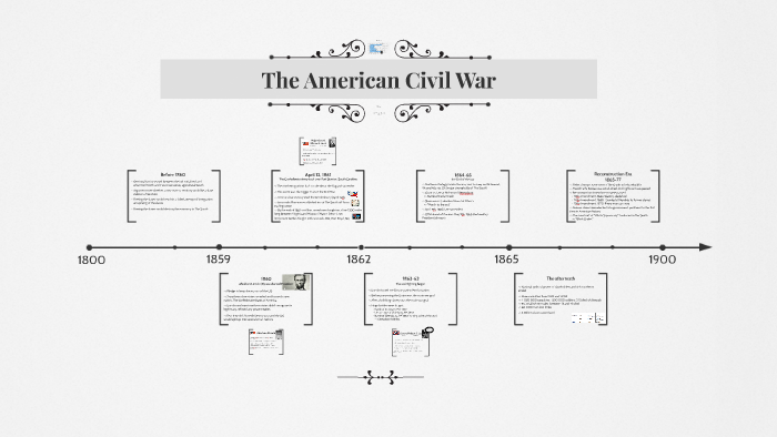 The American Civil War by Ali 144 on Prezi