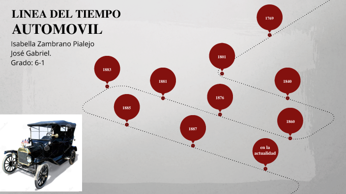 LINEA DE TIEMPO AUTOMOVIL By Isabella Zambrano